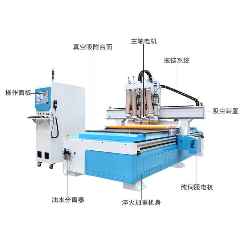 新型四工序開(kāi)料機(jī)(圖1)